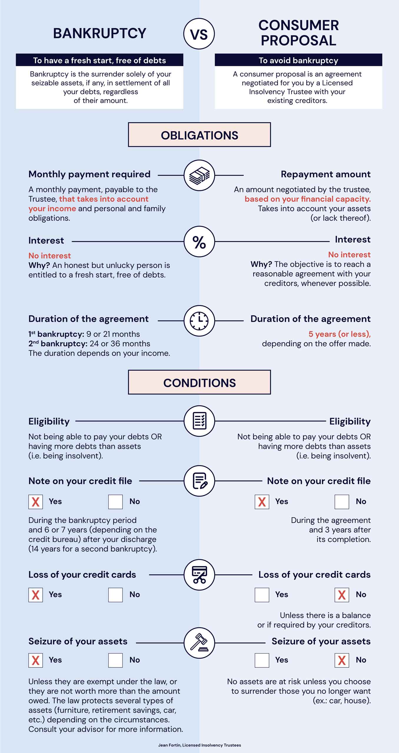 How to stop collection calls and effectively deal with collection agencies  in Nova Scotia, New Brunswick, and PEI - Consumer Proposal & Bankruptcy -  Powell Associates Ltd.